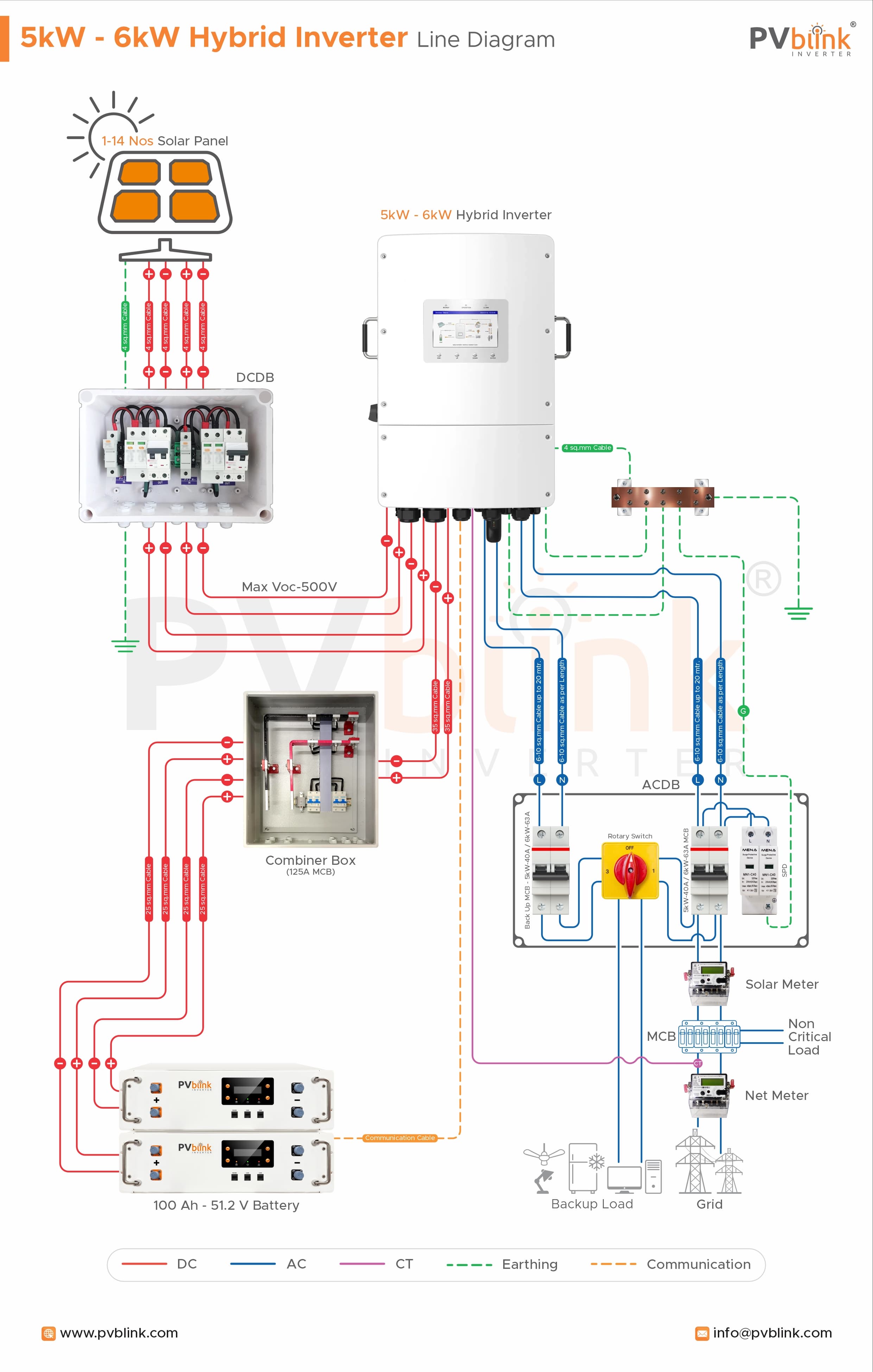 PVblink manufacturer diagram showing a 5–6 kW hybrid inverter solar grid battery and load connection